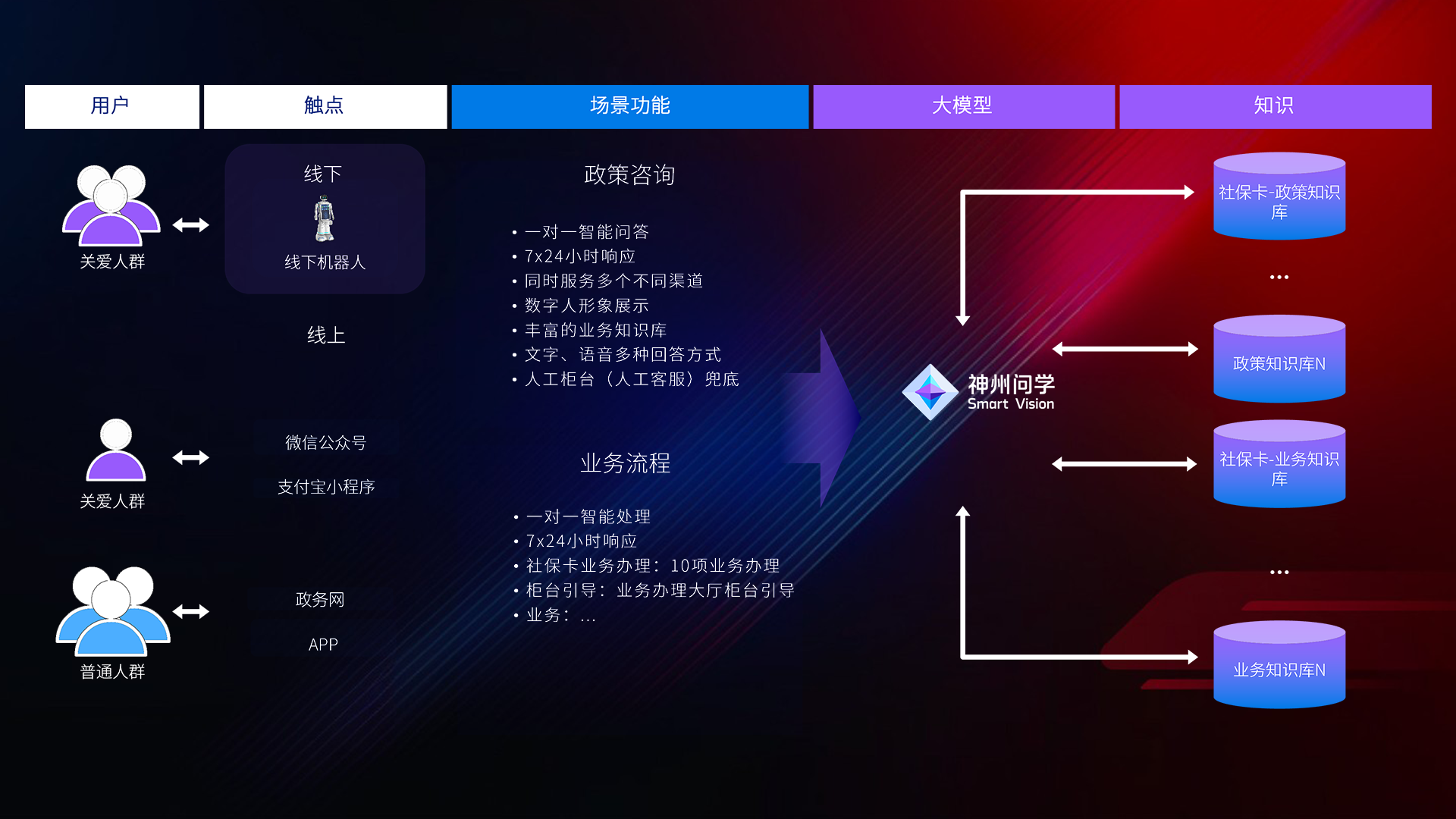 mansion88·明升(中国游)官方网站